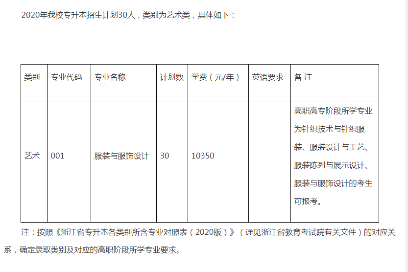 浙江理工大學統招專升本專業