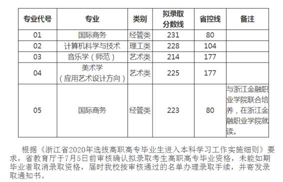 浙江外國語學院