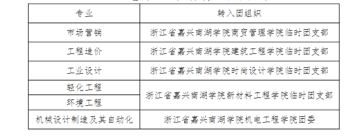 嘉興南湖學(xué)院專升本.png