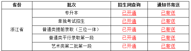 浙江財經大學東方學院專升本.png