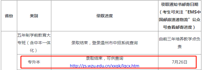 溫州大學專升本.png