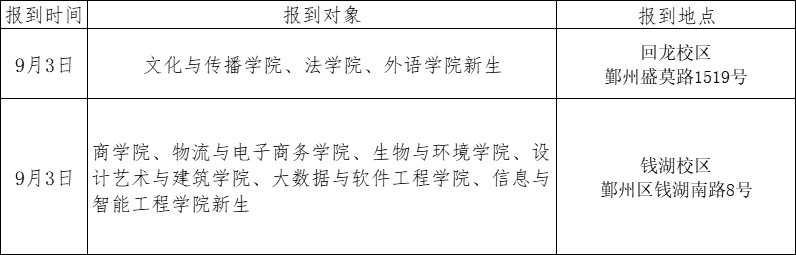 浙江萬里學(xué)院專升本.png