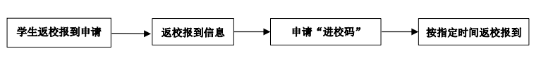 浙江工業(yè)大學(xué)之江學(xué)院專升本.png