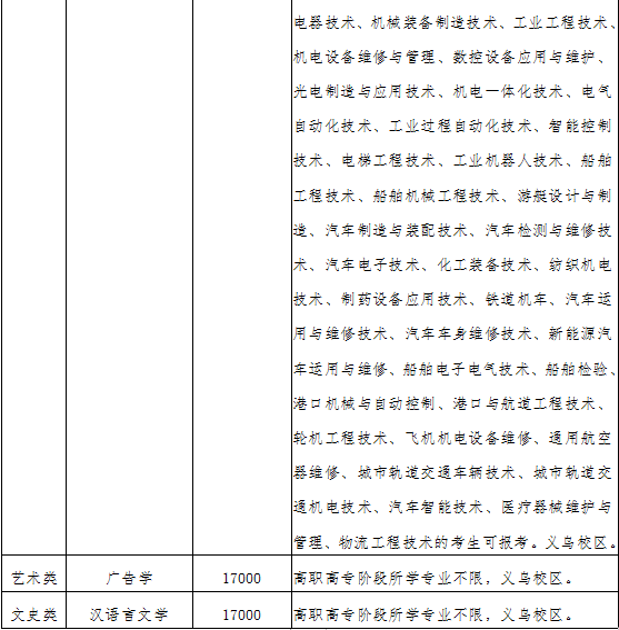 中國計量大學現代科技學院退役士兵免試專升本.png