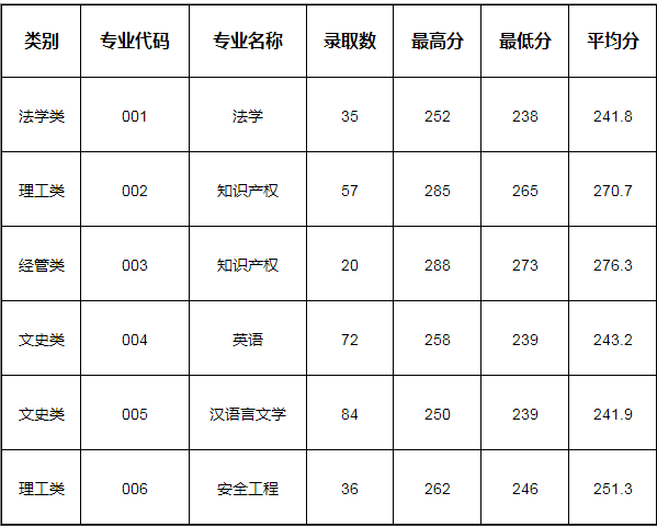 中國(guó)計(jì)量大學(xué)專升本分?jǐn)?shù)線