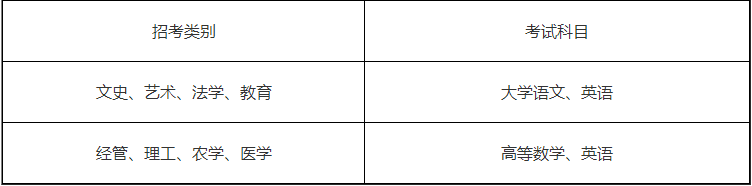 浙江樹人學院專升本考試科目