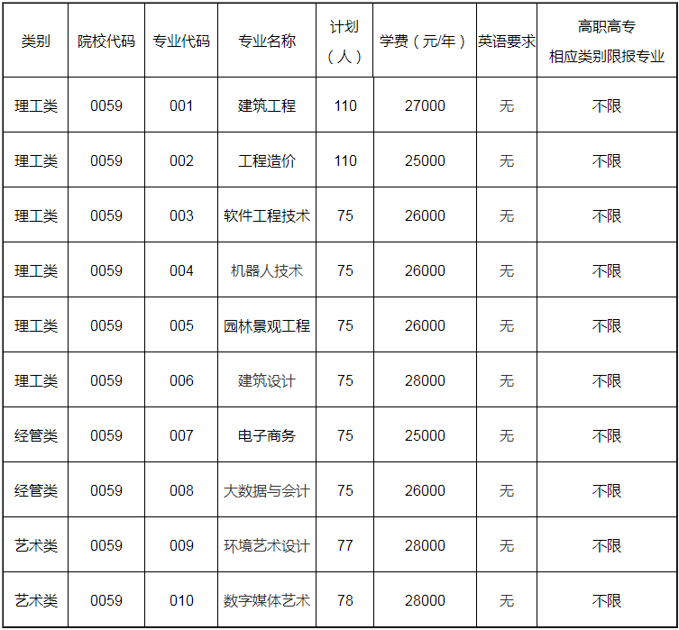 浙江廣廈建設職業技術大學招生計劃