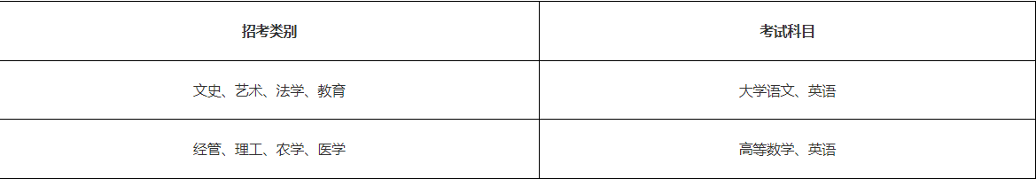 浙江樹人學院專升本考試科目