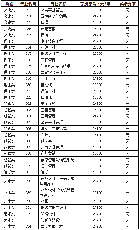 浙江理工大學(xué)科技與藝術(shù)學(xué)院退役大學(xué)生士兵免試專升本招生計(jì)劃