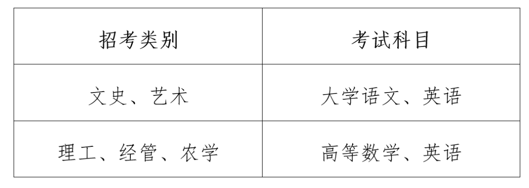 浙江農(nóng)林大學(xué)暨陽(yáng)學(xué)院專升本考試科目