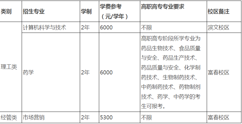 浙江中醫(yī)藥大學(xué)退役大學(xué)生士兵免試專升本招生計(jì)劃