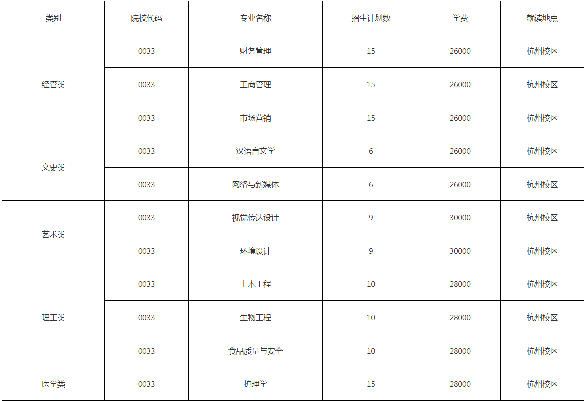 浙江樹人學院退役大學生士兵免試專升本招生計劃