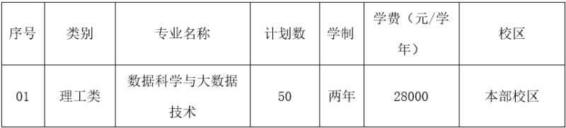 寧波財經學院退役大學生士兵免試專升本招生計劃