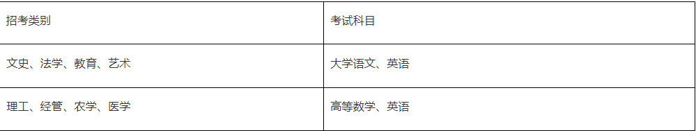 浙江萬里學院專升本考試科目