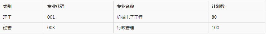 同濟大學浙江學院退役大學生士兵免試專升本招生計劃