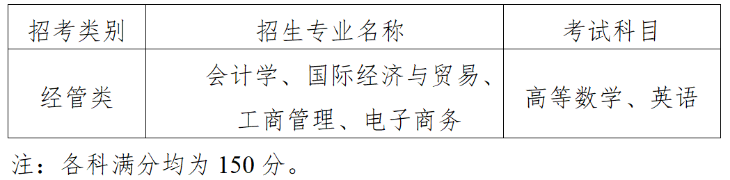 上海財(cái)經(jīng)大學(xué)浙江學(xué)院專升本考試科目