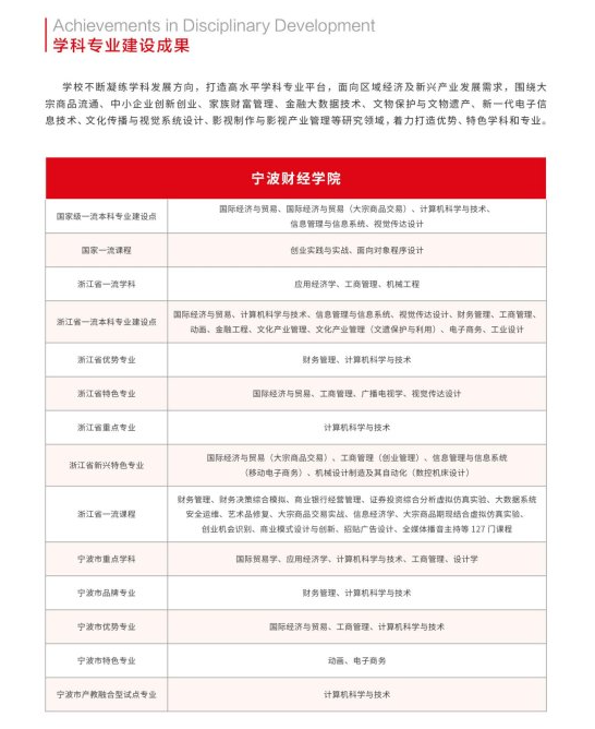 寧波財經學院專升本招生簡章