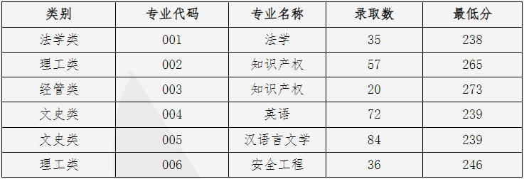 中國(guó)計(jì)量大學(xué)專(zhuān)升本錄取分?jǐn)?shù)