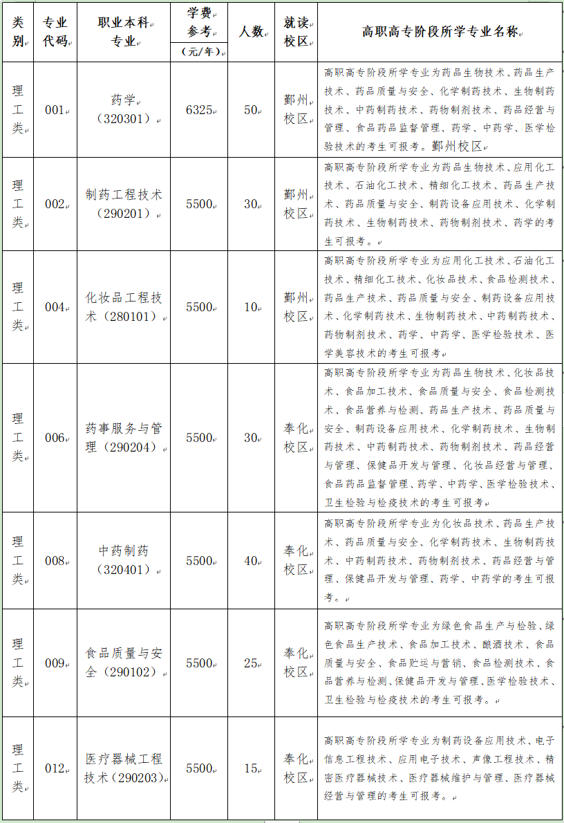 浙江藥科職業大學退役大學生士兵免試專升本招生專業
