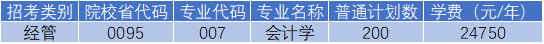 杭州電子科技大學信息工程學院專升本會計專業