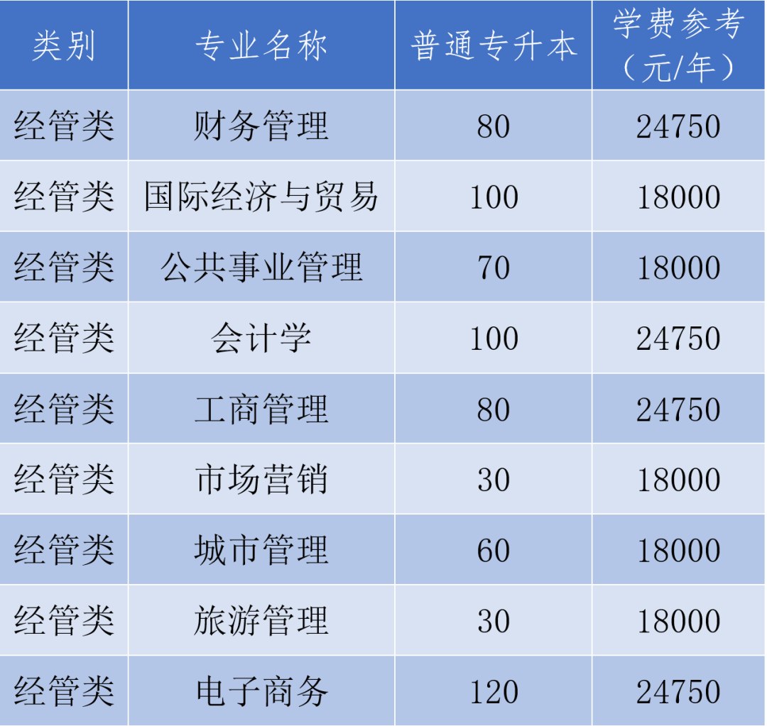 浙江農(nóng)林大學(xué)暨陽(yáng)學(xué)院專(zhuān)升本招生計(jì)劃