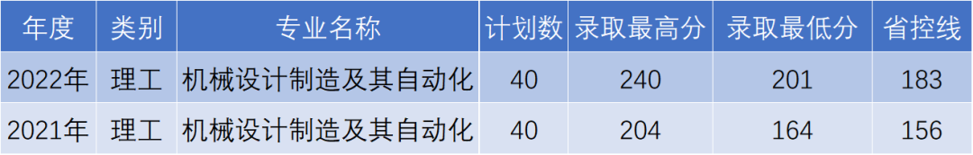 杭州電子科技大學(xué)信息工程學(xué)院專升本錄取.png