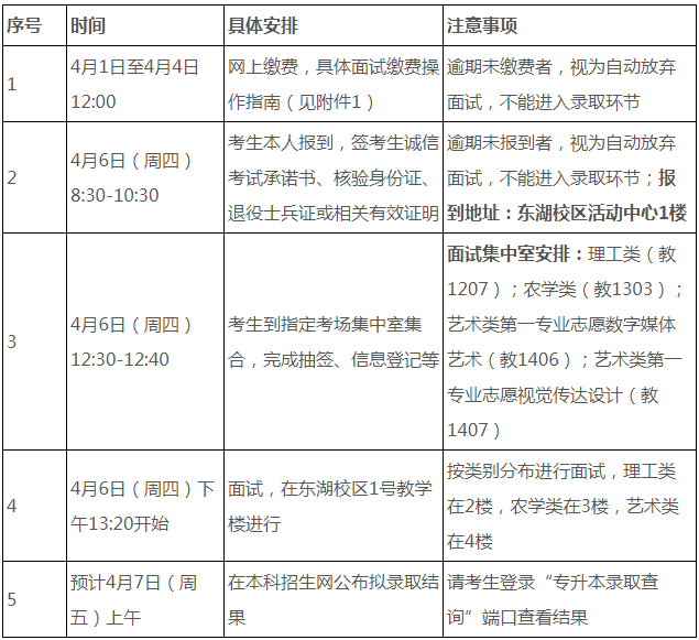 浙江農林大學退役大學生士兵免試專升本日程安排
