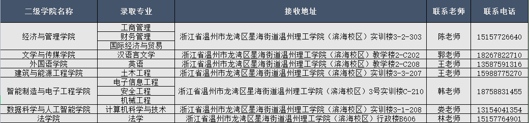 溫州理工學院專升本