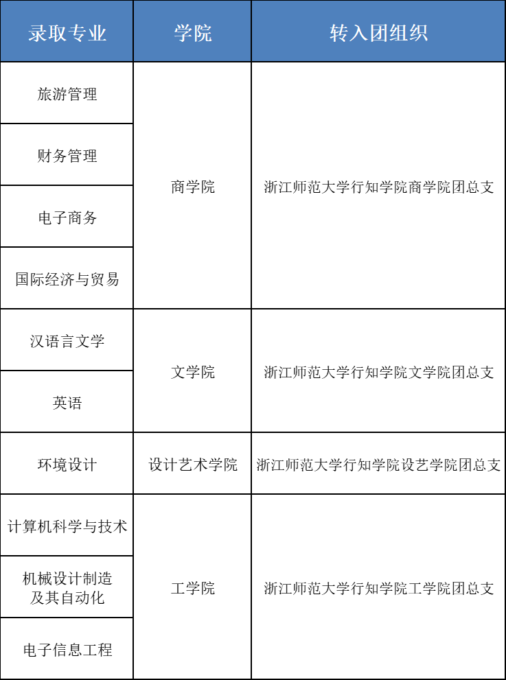 浙江師范大學(xué)行知學(xué)院專升本
