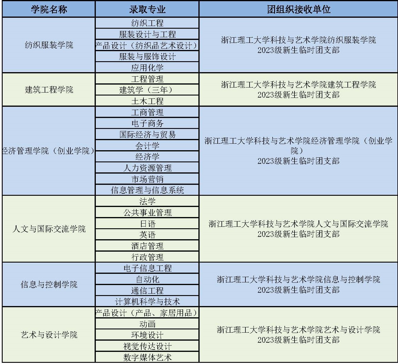 浙江理工大學(xué)科技與藝術(shù)學(xué)院專升本擬錄取