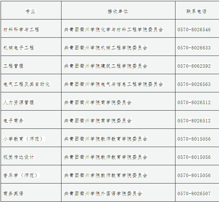 衢州學院專升本