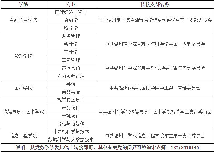 溫州商學院專升本