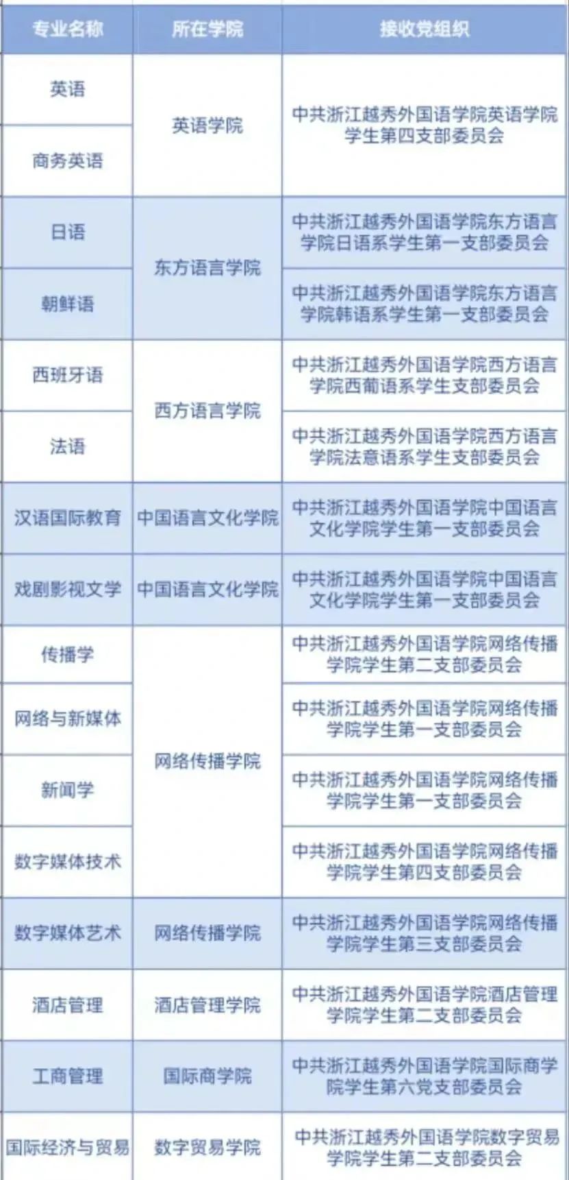 浙江越秀外國語學院專升本