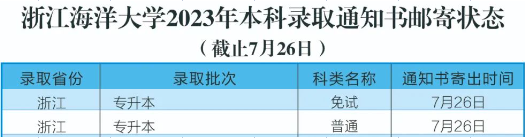 浙江海洋大學專升本錄取通知書