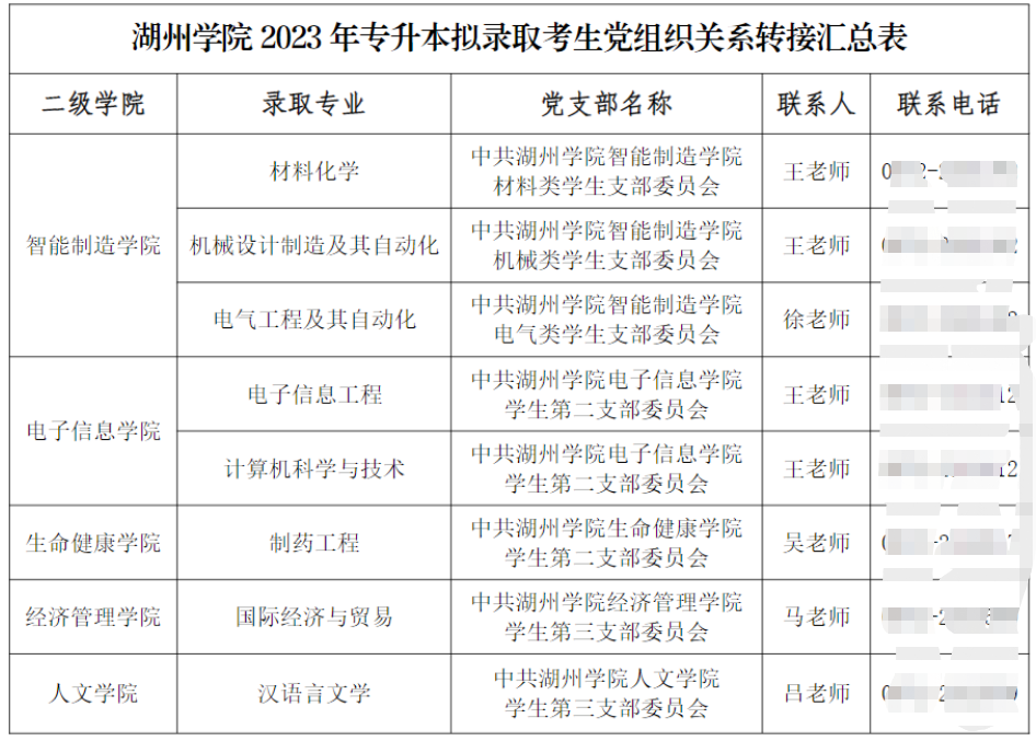 湖州學院專升本