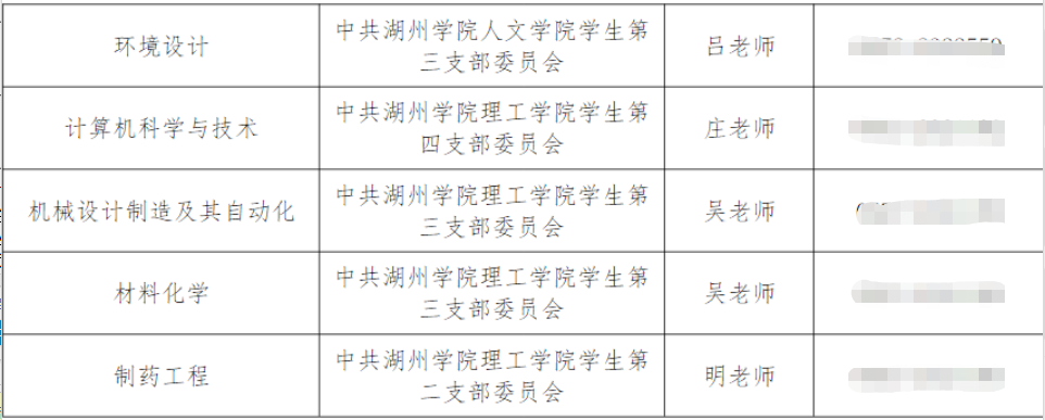 湖州學(xué)院專升本