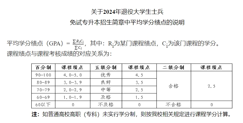 2024年浙大城市學院專升本退役大學生士兵免試招生簡章