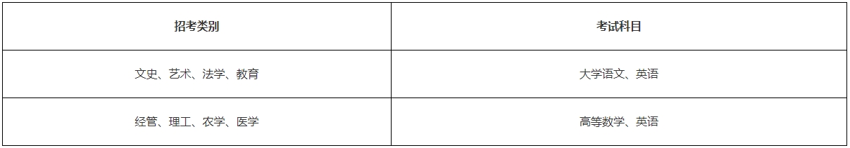 2024年浙江樹人學院專升本招生簡章