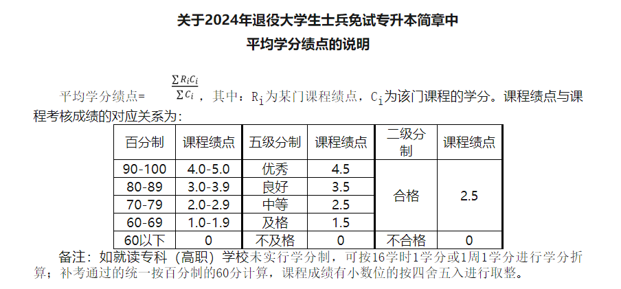 2024年麗水學院專升本退役大學生士兵免試招生簡章
