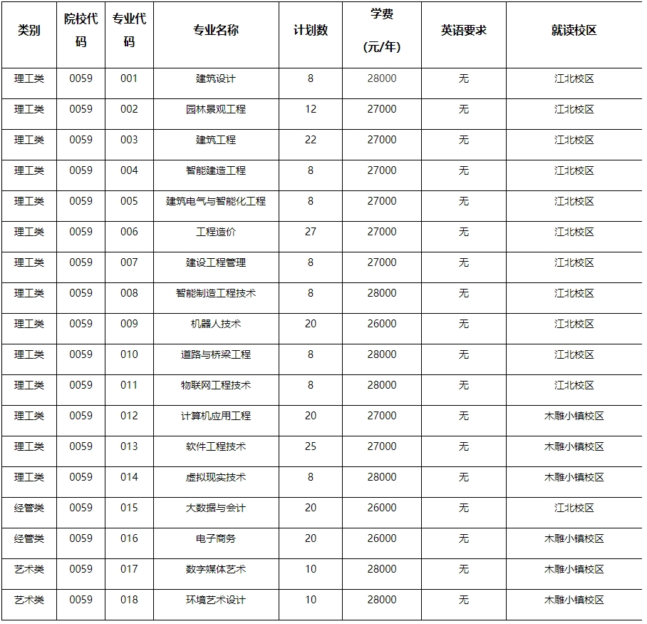 2024年浙江廣廈建設職業技術大學專升本退役大學生士兵免試招生章程