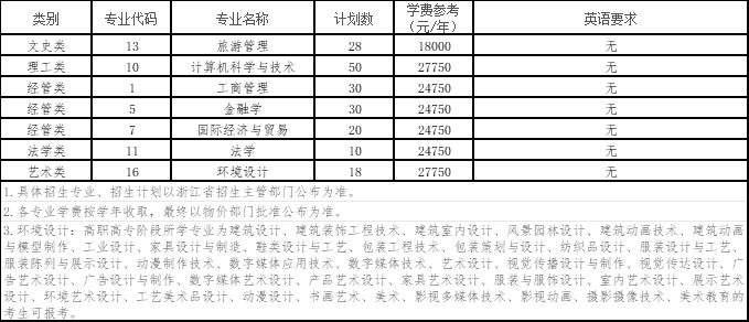 2024年浙江工商大學杭州商學院專升本退役大學生士兵免試招生章程