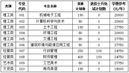 2024年同濟大學浙江學院專升本招生公告