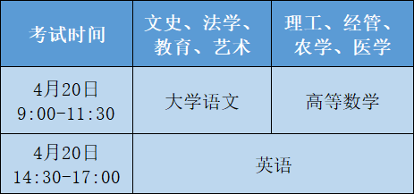 浙江專升本報名提交完信息后需要注意什么？