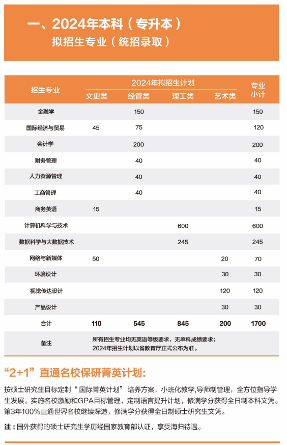 2024年溫州商學院專升本報考指南
