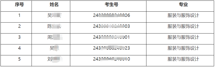 2024年浙江理工大學專升本退役大學生士兵免試擬錄取名單的公告