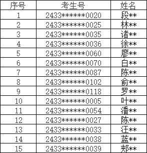 2024年溫州醫科大學專升本退役大學生士兵免試招生擬錄取結果的通知