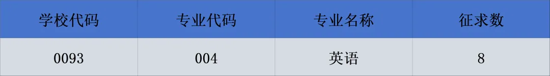 2024年浙江師范大學行知學院專升本錄取分數線