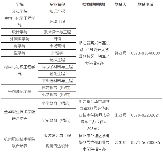 關(guān)于2024年嘉興大學(xué)專升本擬錄取新生有關(guān)事項(xiàng)的通知