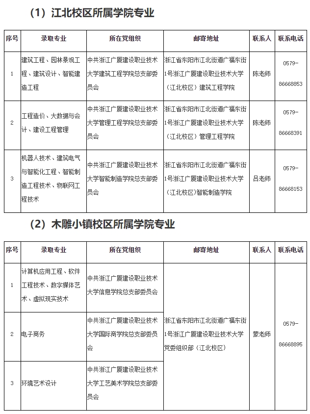 2024年浙江廣廈建設職業技術大學專升本擬錄取新生須知